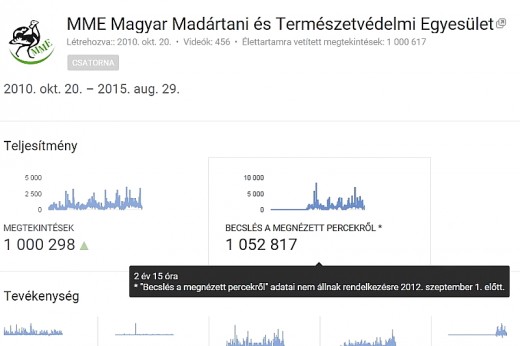 Az MME YouTube csatorna adminisztrátori felülete az egymilliót átlépő letöltésszámmal 2015. augusztus 29-én (Forrás: MME YouTube).