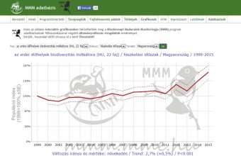 Az MME Mindennapi Madaraink Monitoringja honlapfelülete (mmm.mme.hu)